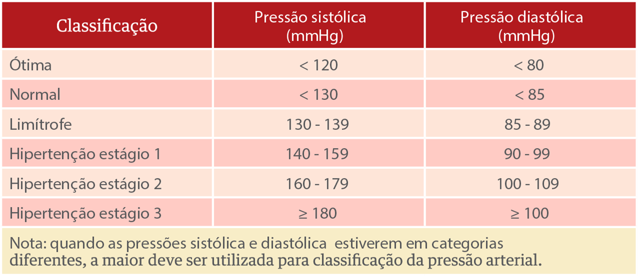 O Que é Hipertensão Arterial Dr Ricardo Contesini 